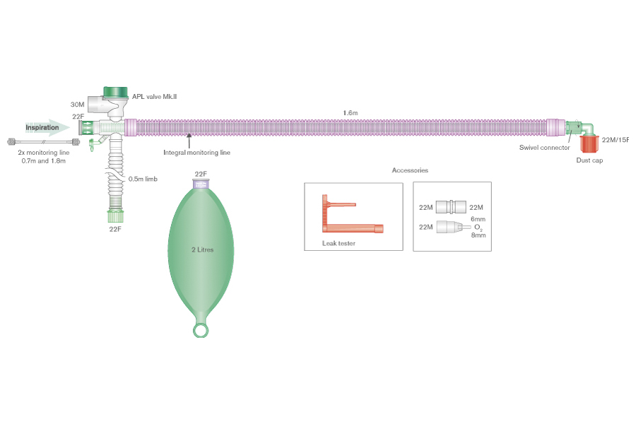 Circuit respiratoire Uniflow™ deluxe 30mm Antimicrobien - Longueur 1.6m et branche 0.5m. Valve APL et ballon 2L + ligne de monitorage intégrée