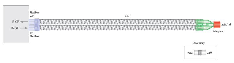 Circuit respiratoire intérieur lisse 22mm, ≥ 1.6m