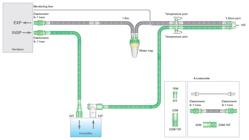Circuit respiratoire Flextube 10mm monochauffé, avec piège à eau néonatal, ligne de monitorage et branche. ≥ 1.6m