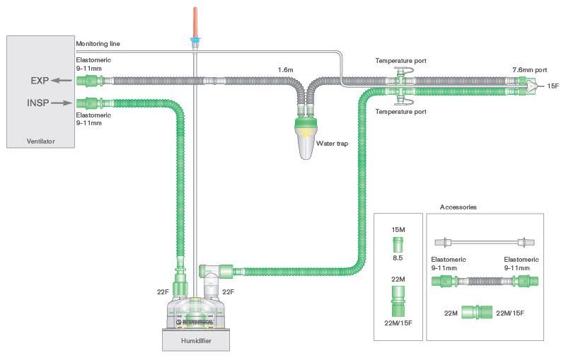 Circuit respiratoire Flextube 10mm monochauffé, avec piège à eau, ligne de monitorage, chambre autoremplissage et branche. ≥ 1.6m