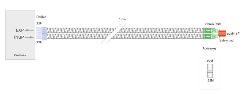 Circuit respiratoire intérieur lisse 22mm pièce en Y avec orifices - Longueur 1.6m