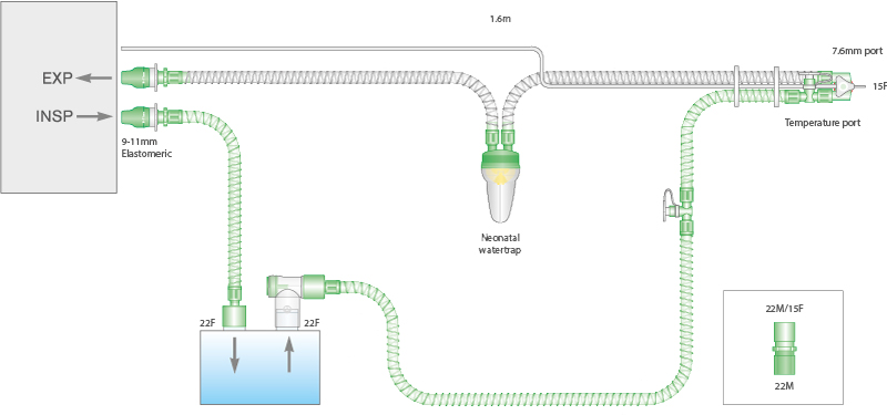 Circuit respiratoire intérieur lisse 10mm monochauffé, avec piège à eau néonatal, ligne de monitorage et branche. ≥ 1.6m