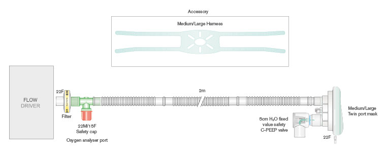 Circuit respiratoire de CPAP 22mm Flextube avec masque, serre-tête, valve de PEEP 5 cmH2O et filtre Clear-Guard™ Midi™. ≥ 2.0m