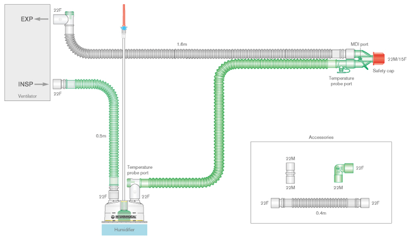 Circuit respiratoire Flextube 22mm bichauffé, avec chambre autoremplissage et branches. ≥ 1.6m