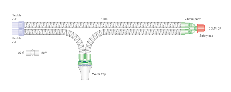 Circuit respiratoire intérieur lisse 22mm EcoLite, sans PVC, avec piège à eau et pièce en Y avec orifices, 1.6m