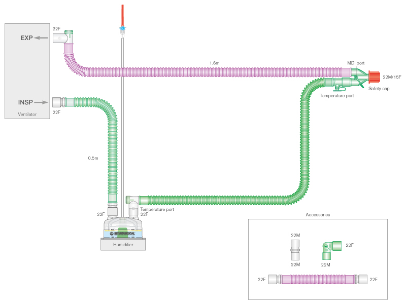 Circuit respiratoire Flextube 22mm bichauffé Silver Knight™, avec chambre autoremplissage et branches supplémentaires. ≥ 1.6m