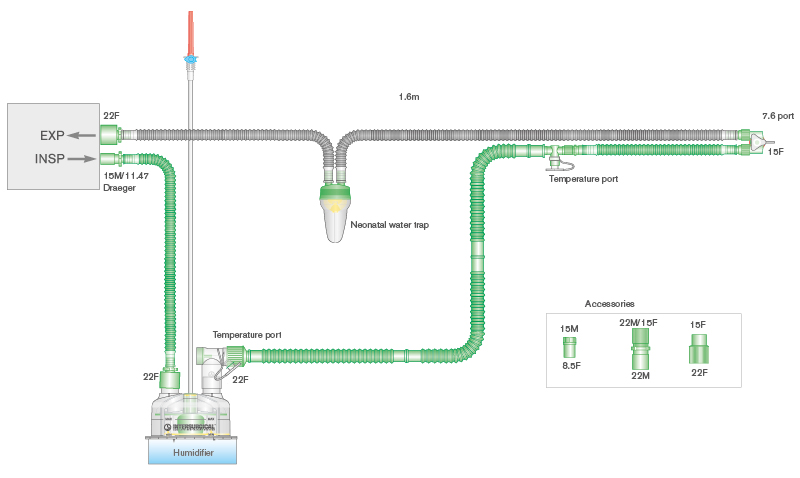 Circuit respiratoire Flextube 10mm monochauffé, avec piège à eau néonatal, chambre autoremplissage et branche. ≥ 1.6m